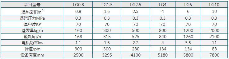 刮板薄膜蒸發(fā)器參數(shù) 刮板薄膜蒸發(fā)器參數(shù)