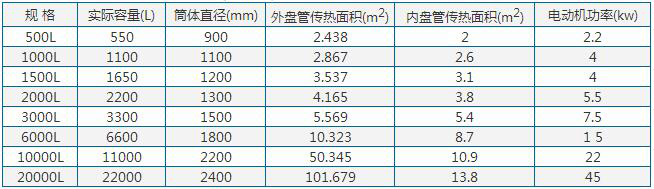 加熱不銹鋼反應(yīng)釜參數(shù) 加熱不銹鋼反應(yīng)釜參數(shù)